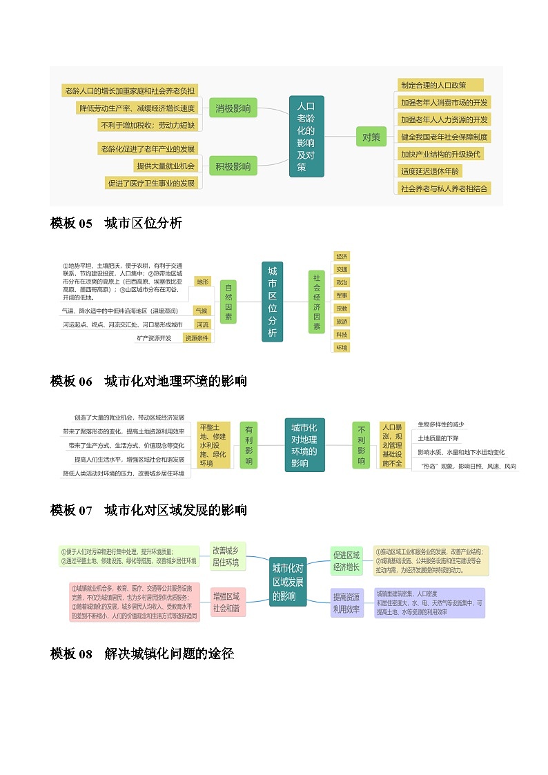 【答题技巧】题型05 人口和城市（答题模版）-最新高考地理答题技巧与模板构建03