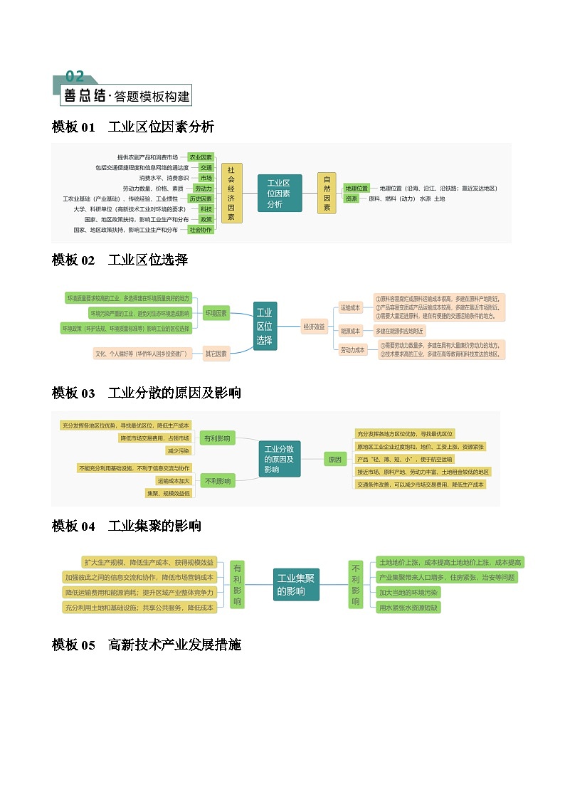 【答题技巧】题型07 工业（答题模版）-最新高考地理答题技巧与模板构建02