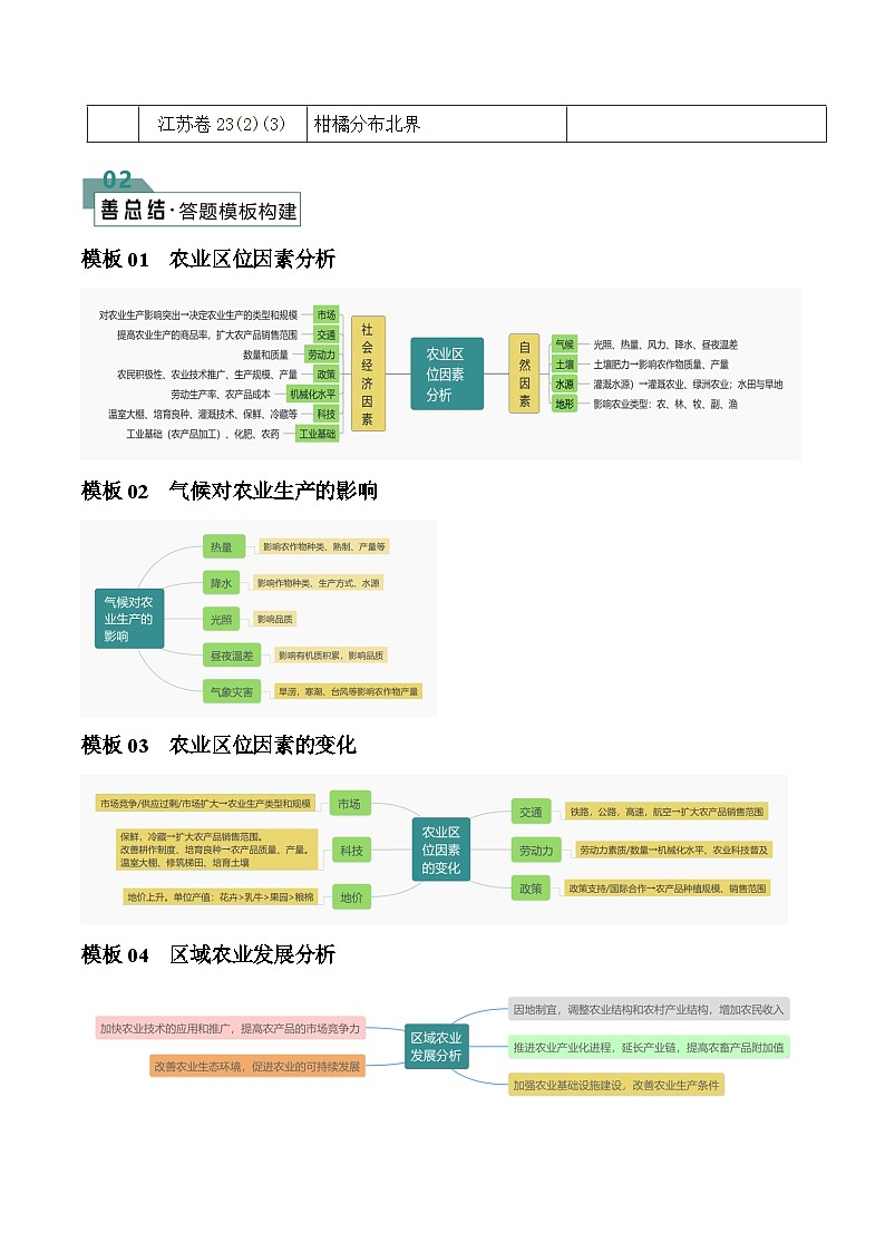 【答题技巧】题型06 农业（答题模版）-最新高考地理答题技巧与模板构建02