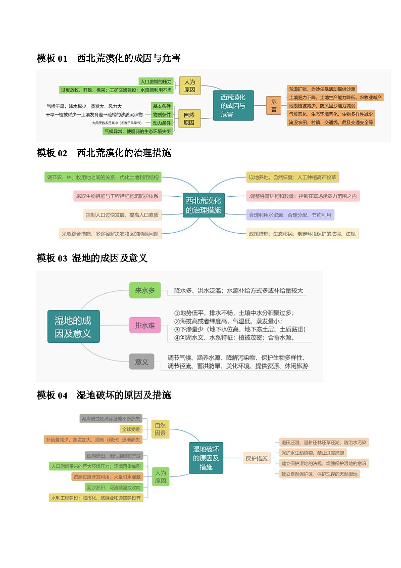 【答题技巧】题型09 区域生态环境（答题模版）-最新高考地理答题技巧与模板构建02