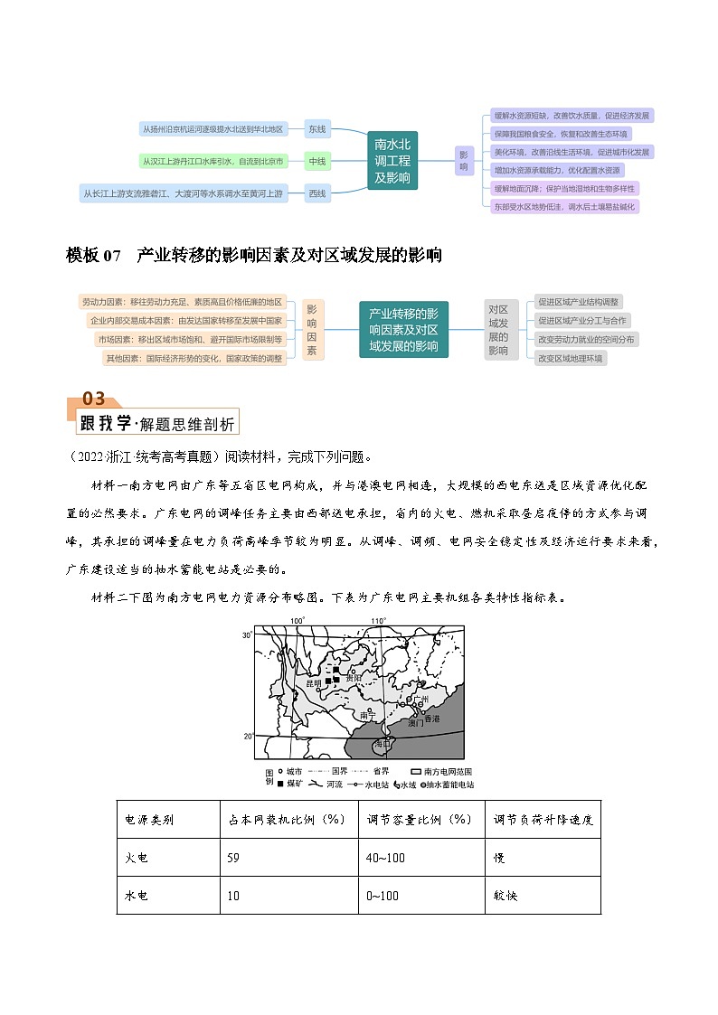 【答题技巧】题型10 区域发展（答题模版）-最新高考地理答题技巧与模板构建03