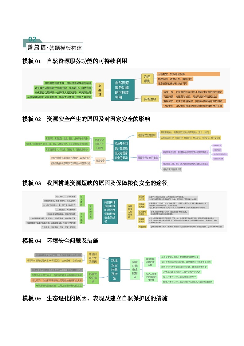 【答题技巧】题型11 资源、环境与国家安全（答题模版）-最新高考地理答题技巧与模板构建02