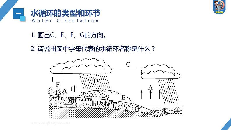 2024年高考地理一轮复习（新人教版） 第1部分 第4章  课时20　水循环第3页