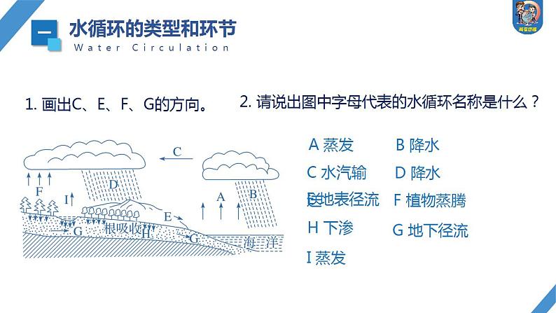 2024年高考地理一轮复习（新人教版） 第1部分 第4章  课时20　水循环第4页