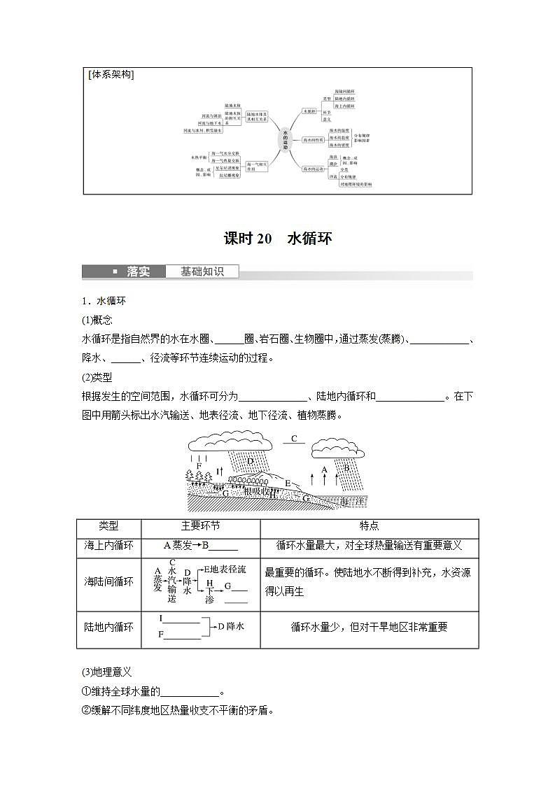 2024年高考地理一轮复习（新人教版） 第1部分 第4章　课时20　水循环（学生版）第2页