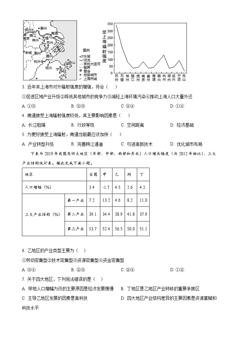 宁夏青铜峡市宁朔中学2023-2024学年高二下学期期中考试地理试题（原卷版+解析版）02