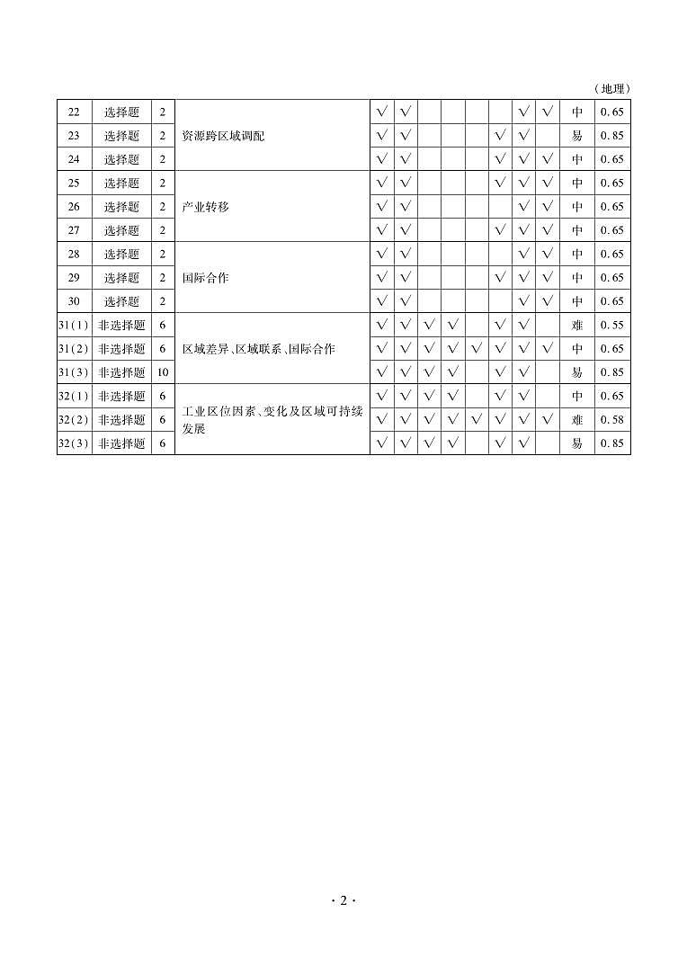 泰雅高二地理答案第2页
