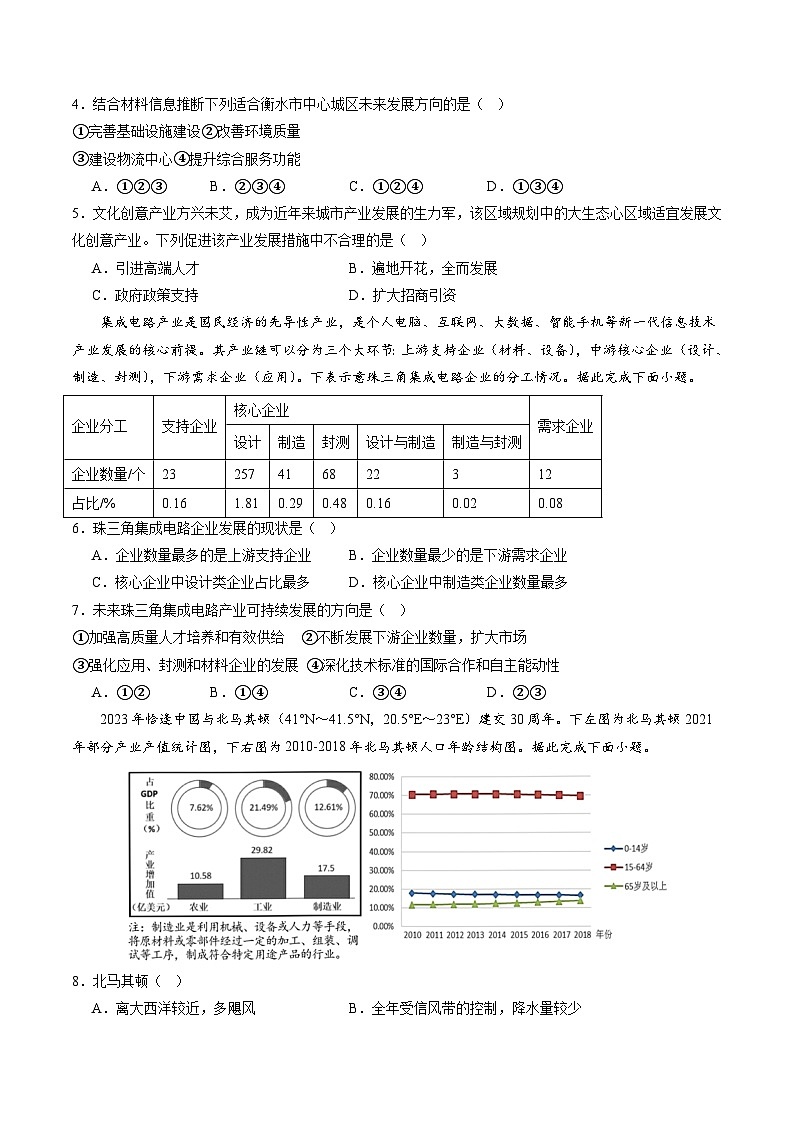 押选择16 区域转型发展与产业结构变化-2024年高考地理押题（原卷版）第2页