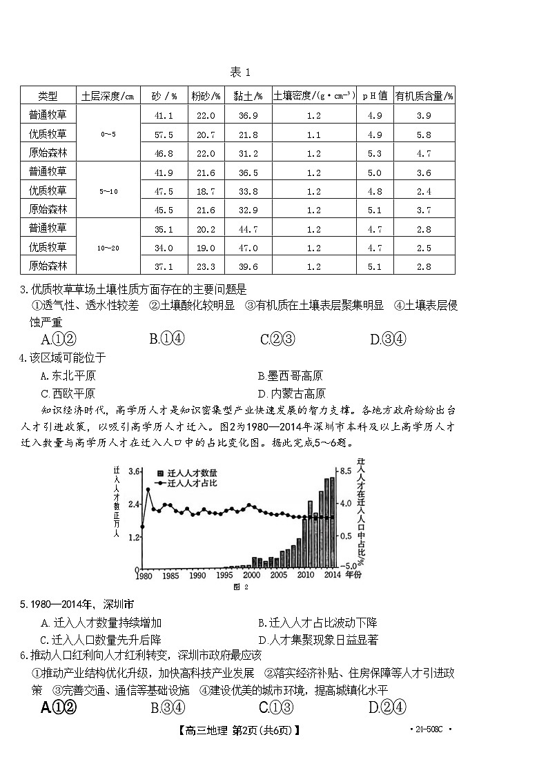 【广东卷】广东省金太阳2024年(届)高三年级下学期5月联考(金太阳24-508C)(5.15-5.17)                     地理试题第2页