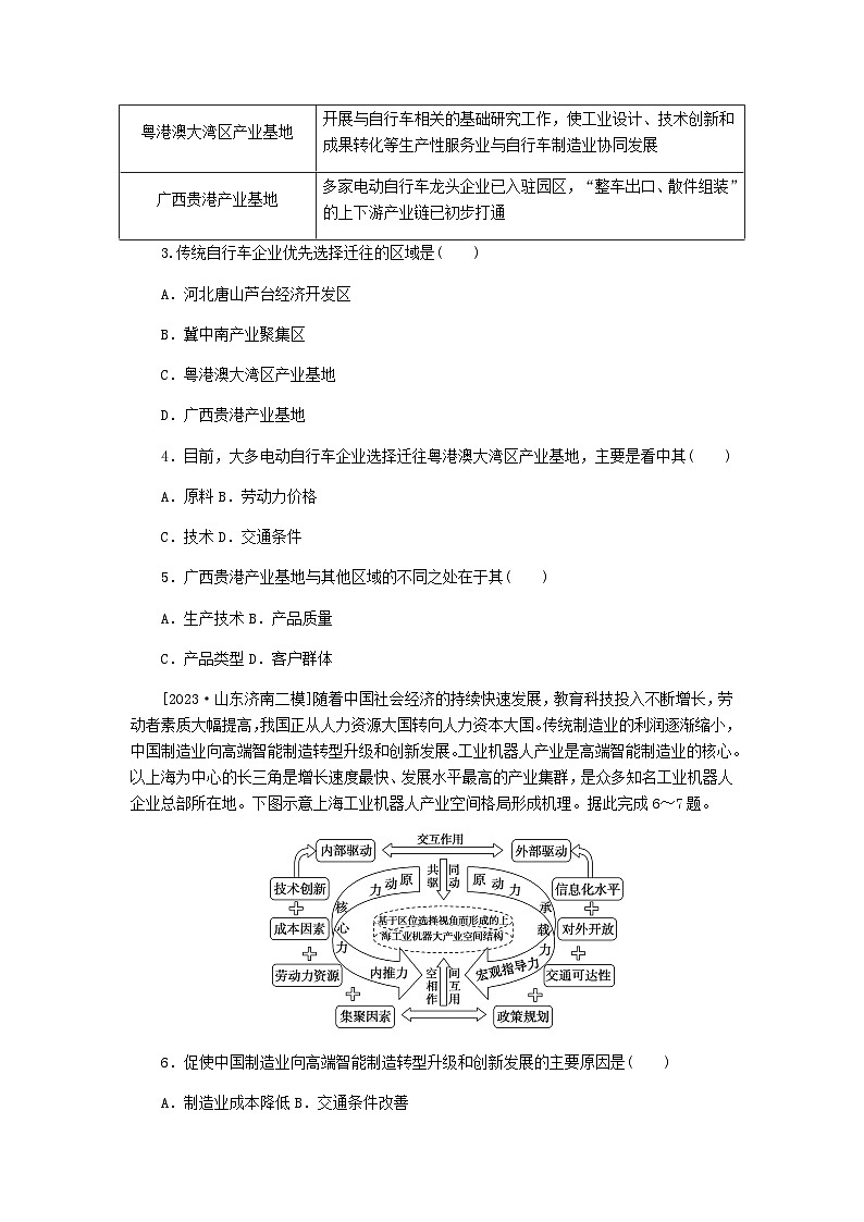 新教材2024高考地理二轮专题复习单元综合提升练8工业生产与地区产业结构变化含答案02