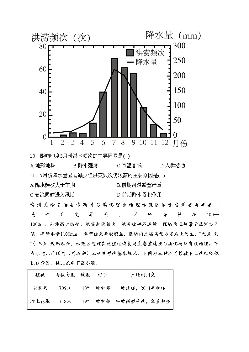 重庆市主城区2024届高三下学期第二次学业质量调研抽测地理试卷(含答案)第3页