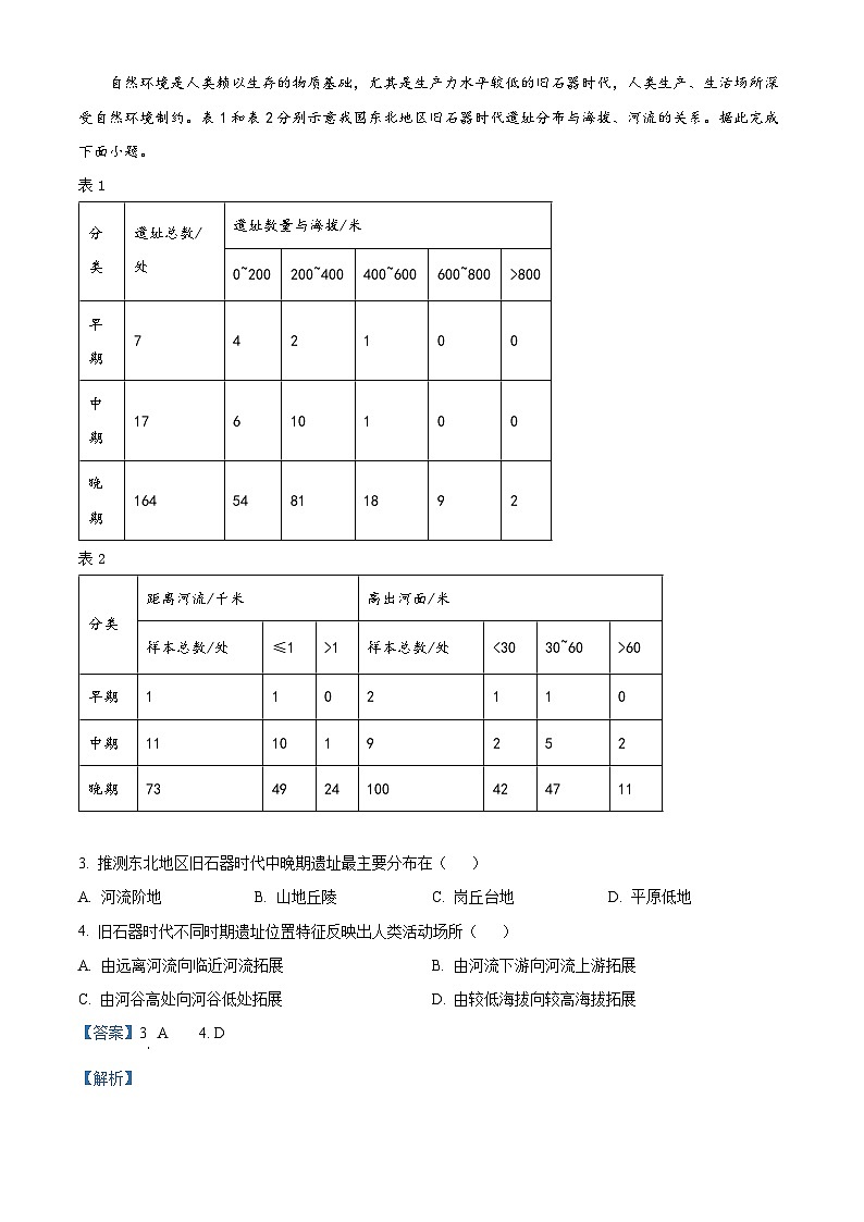 2024届河北省沧州市高考二模地理试题（原卷版+解析版）02