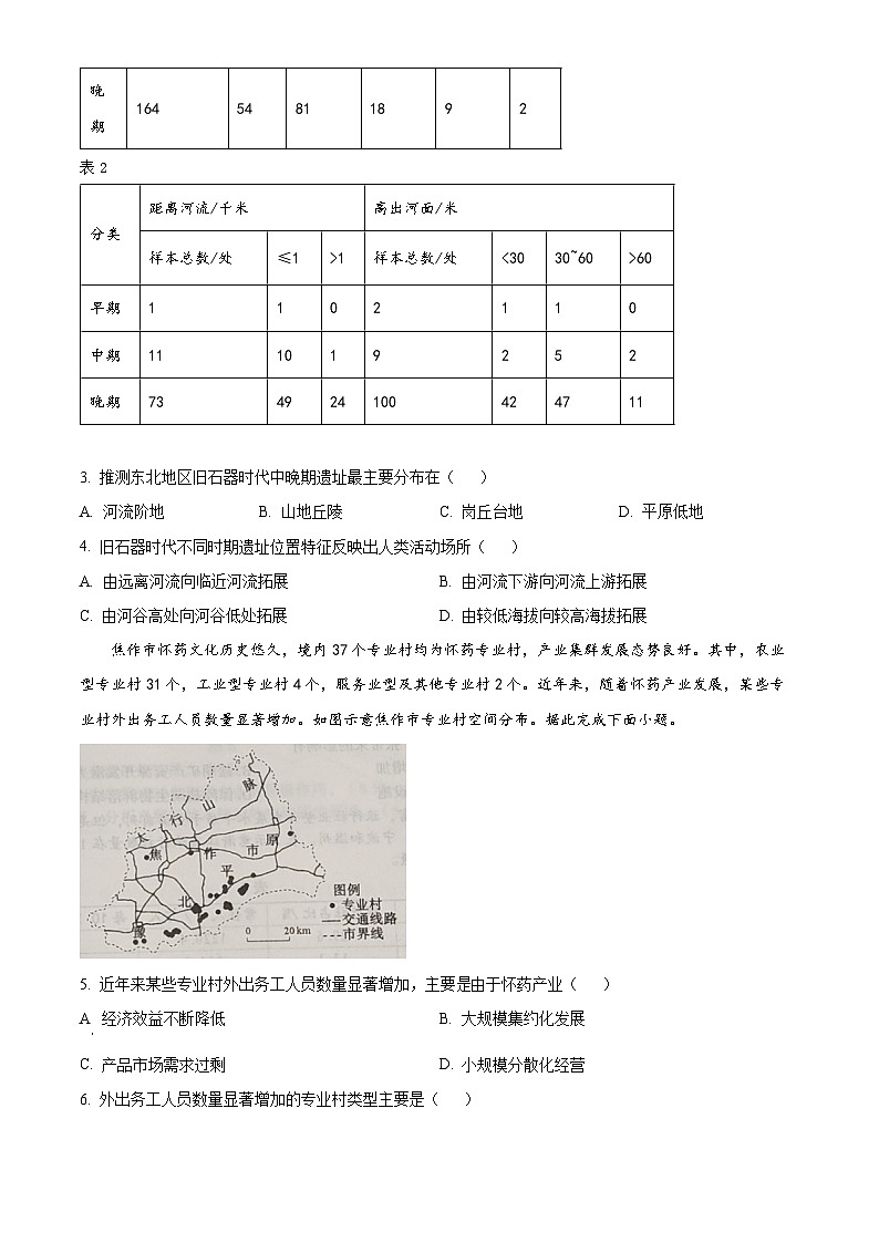 2024届河北省沧州市高考二模地理试题（原卷版+解析版）02