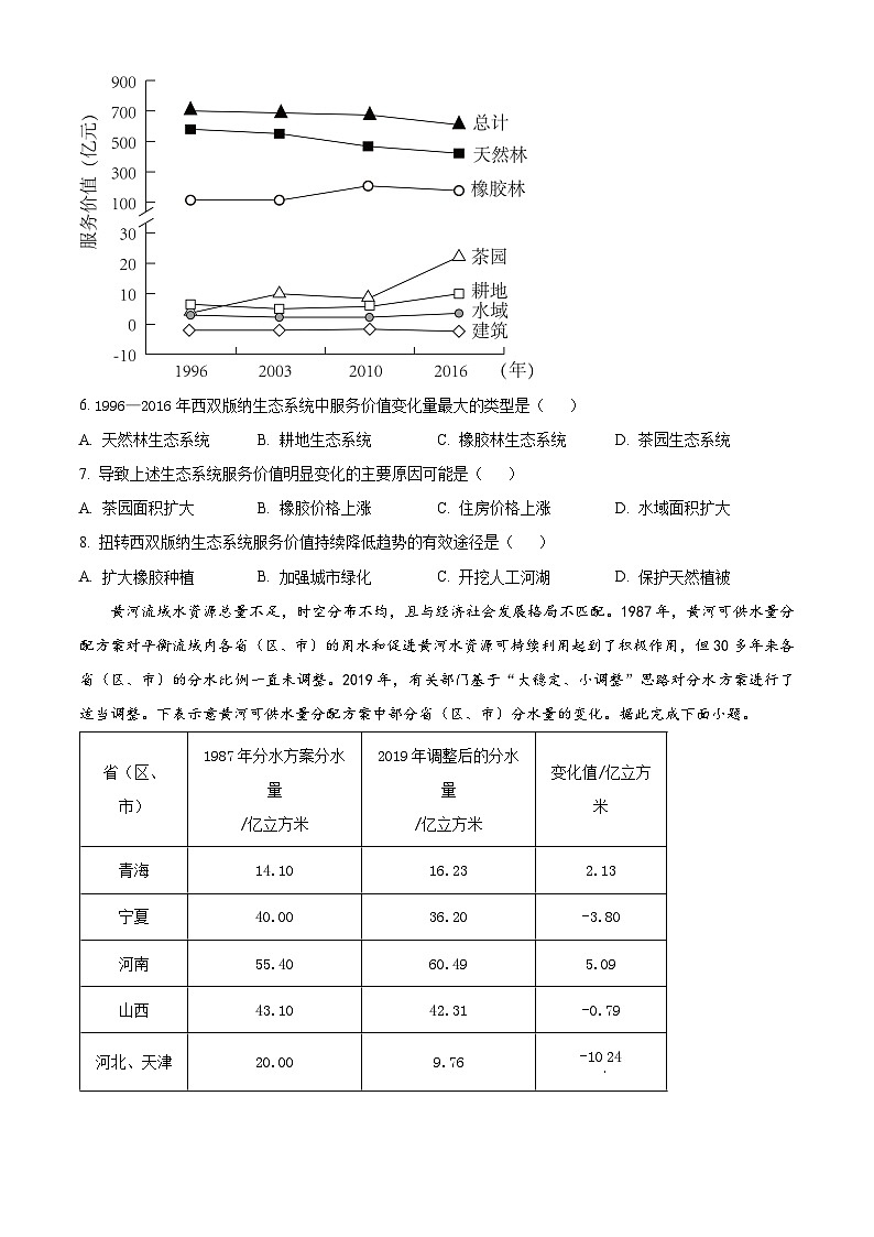 安徽省合肥市第一中学2023-2024学年高二下学期期中地理试卷（Word版附解析）03