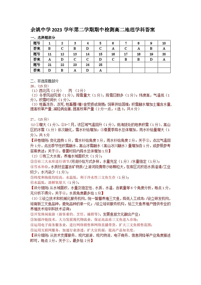2024浙江省余姚中学高二下学期期中考试地理PDF版含答案（可编辑）01