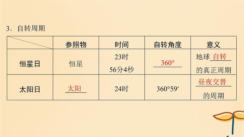 2025届高考地理一轮总复习第一模块自然地理第二章宇宙中的地球第5讲地球自转的地理意义课件07