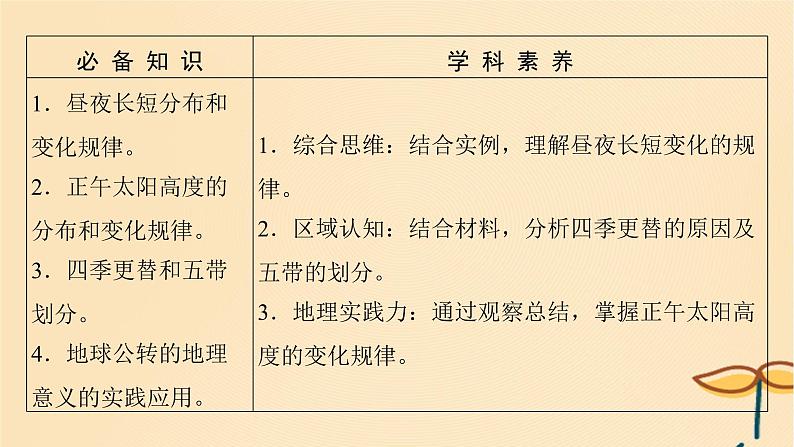 2025届高考地理一轮总复习第一模块自然地理第二章宇宙中的地球第6讲地球公转的地理意义课件02