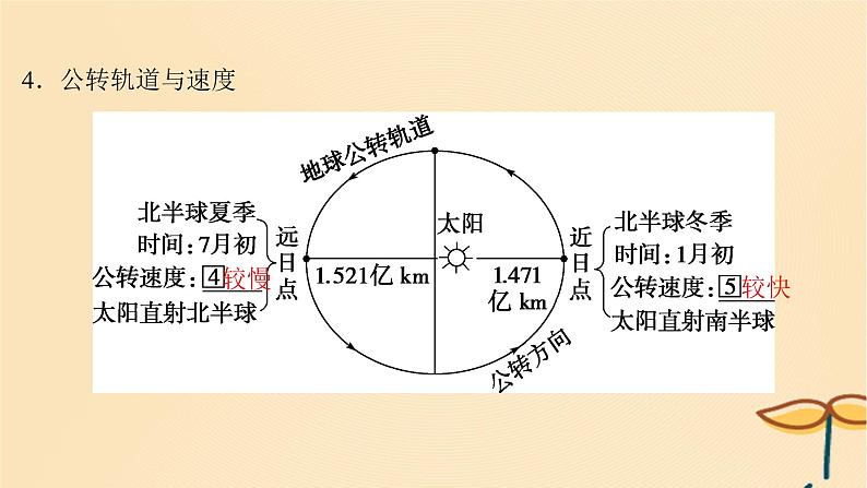 2025届高考地理一轮总复习第一模块自然地理第二章宇宙中的地球第6讲地球公转的地理意义课件05