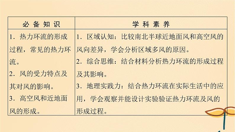 2025届高考地理一轮总复习第一模块自然地理第三章地球上的大气第8讲大气运动课件第2页