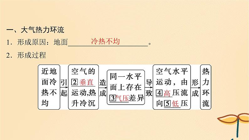 2025届高考地理一轮总复习第一模块自然地理第三章地球上的大气第8讲大气运动课件第4页