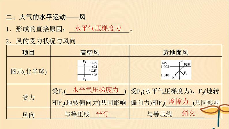 2025届高考地理一轮总复习第一模块自然地理第三章地球上的大气第8讲大气运动课件第7页