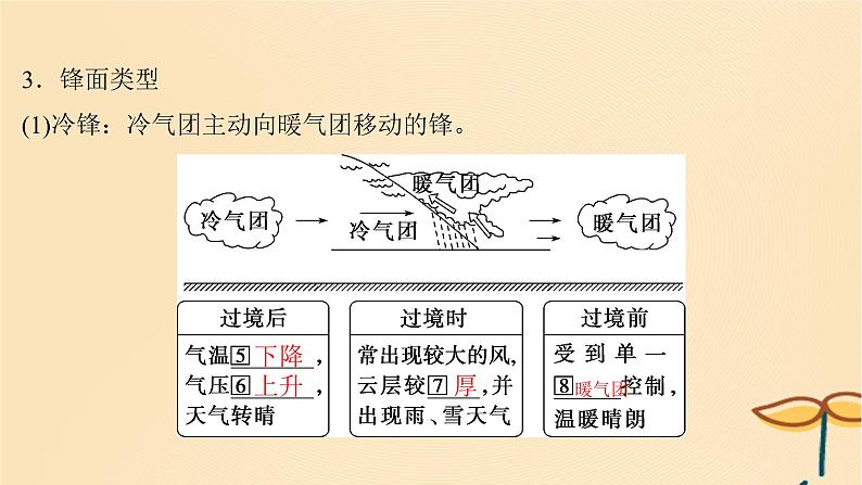 2025届高考地理一轮总复习第一模块自然地理第三章地球上的大气第9讲常见天气系统课件第7页