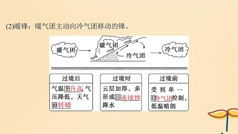 2025届高考地理一轮总复习第一模块自然地理第三章地球上的大气第9讲常见天气系统课件第8页