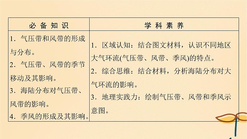 2025届高考地理一轮总复习第一模块自然地理第三章地球上的大气第10讲气压带和风带课件第2页