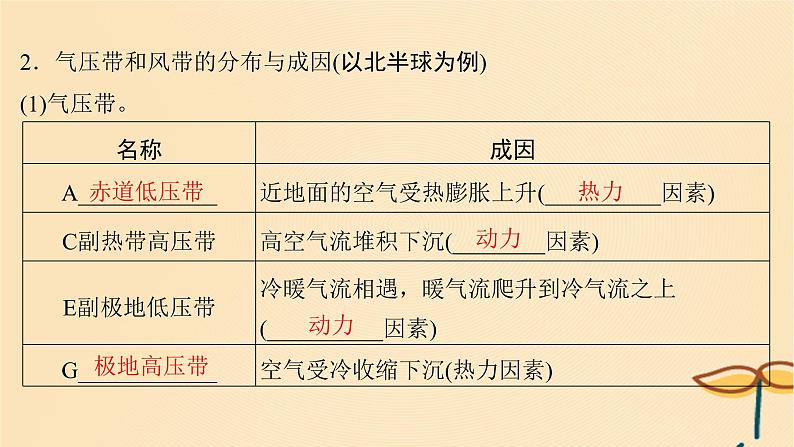 2025届高考地理一轮总复习第一模块自然地理第三章地球上的大气第10讲气压带和风带课件第5页