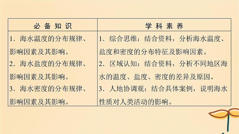 2025届高考地理一轮总复习第一模块自然地理第四章地球上的水第12讲海水的性质课件第2页