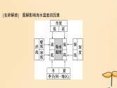 2025届高考地理一轮总复习第一模块自然地理第四章地球上的水第12讲海水的性质课件