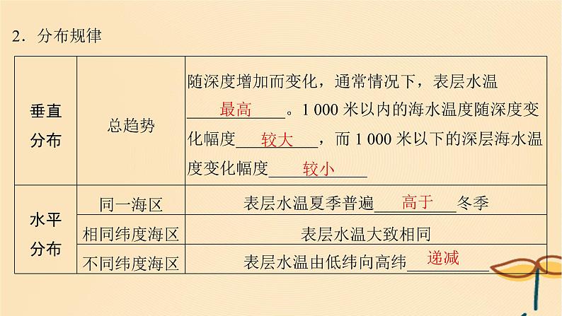 2025届高考地理一轮总复习第一模块自然地理第四章地球上的水第12讲海水的性质课件第6页