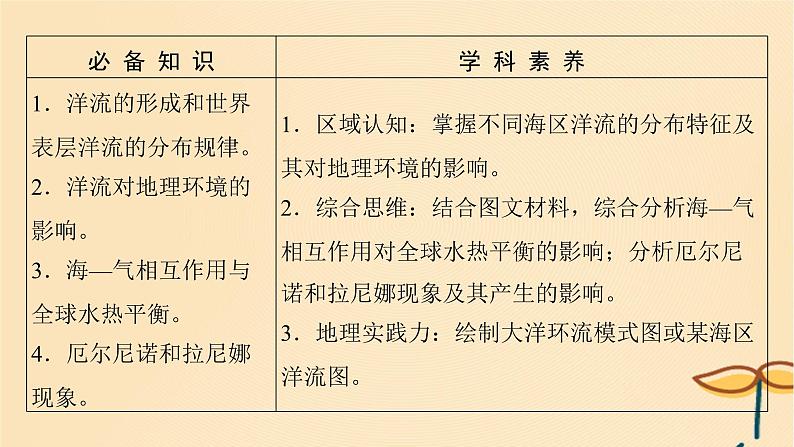 2025届高考地理一轮总复习第一模块自然地理第四章地球上的水第13讲海水的运动海_气相互作用课件02