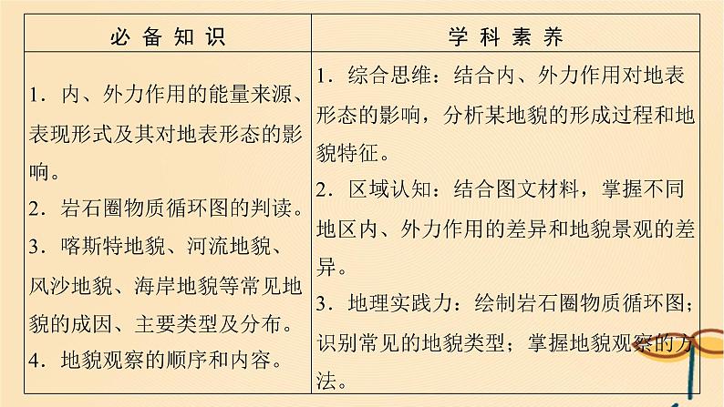 2025届高考地理一轮总复习第一模块自然地理第五章地貌第14讲塑造地表形态的力量和常见地貌类型课件02