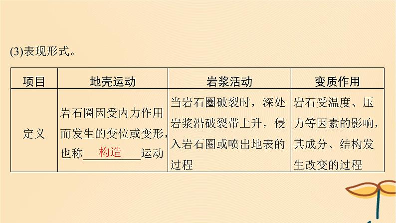 2025届高考地理一轮总复习第一模块自然地理第五章地貌第14讲塑造地表形态的力量和常见地貌类型课件05