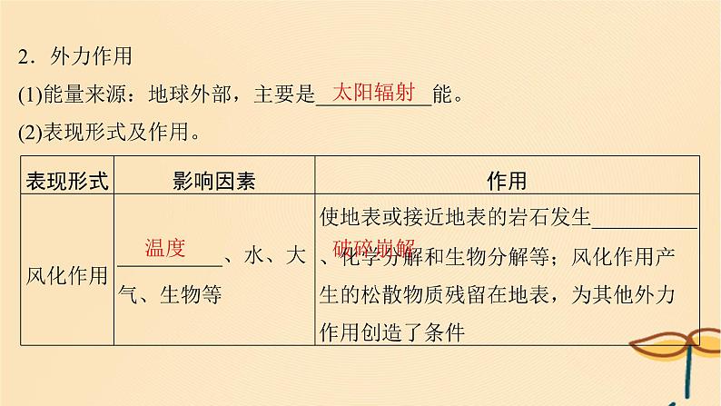 2025届高考地理一轮总复习第一模块自然地理第五章地貌第14讲塑造地表形态的力量和常见地貌类型课件08