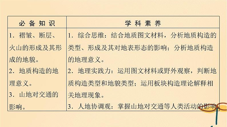 2025届高考地理一轮总复习第一模块自然地理第五章地貌第15讲构造地貌的形成课件第2页