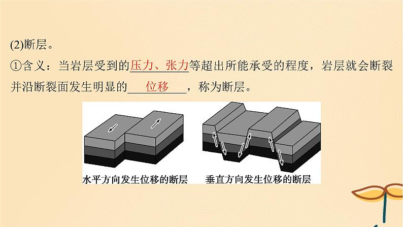 2025届高考地理一轮总复习第一模块自然地理第五章地貌第15讲构造地貌的形成课件第7页