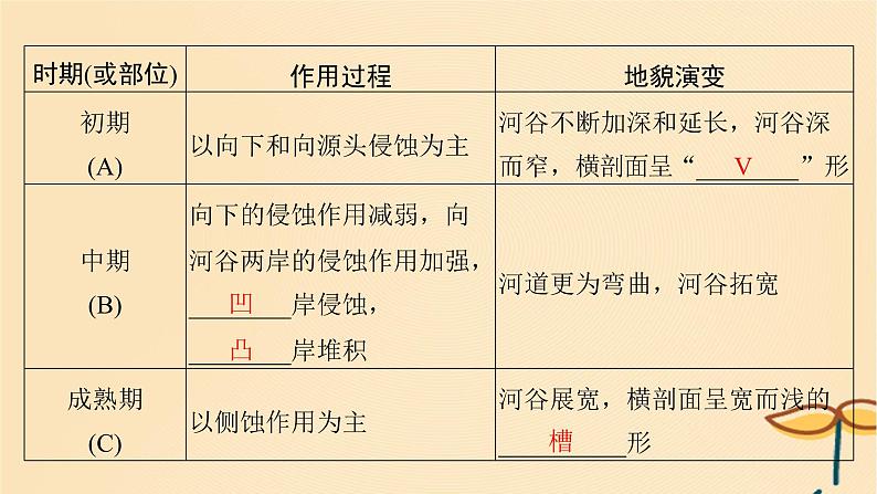 2025届高考地理一轮总复习第一模块自然地理第五章地貌第16讲河流地貌的发育课件06