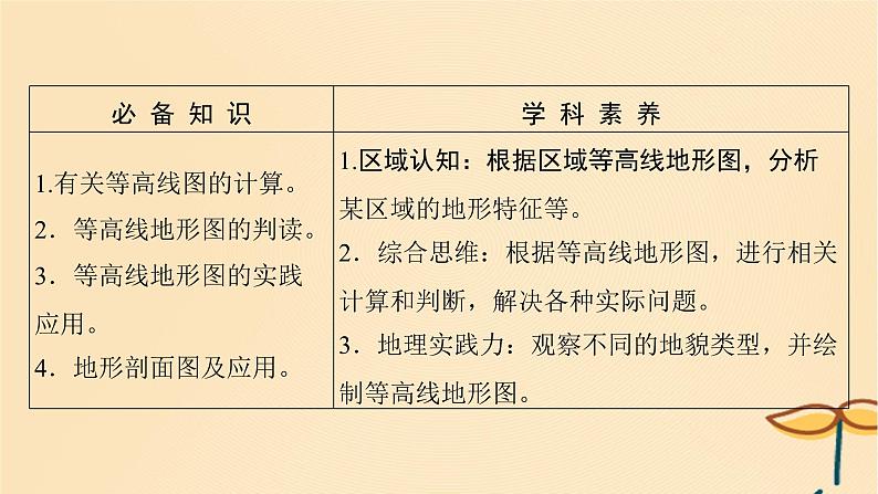 2025届高考地理一轮总复习第一模块自然地理第一章地理基础知识第2讲等高线地形图课件02