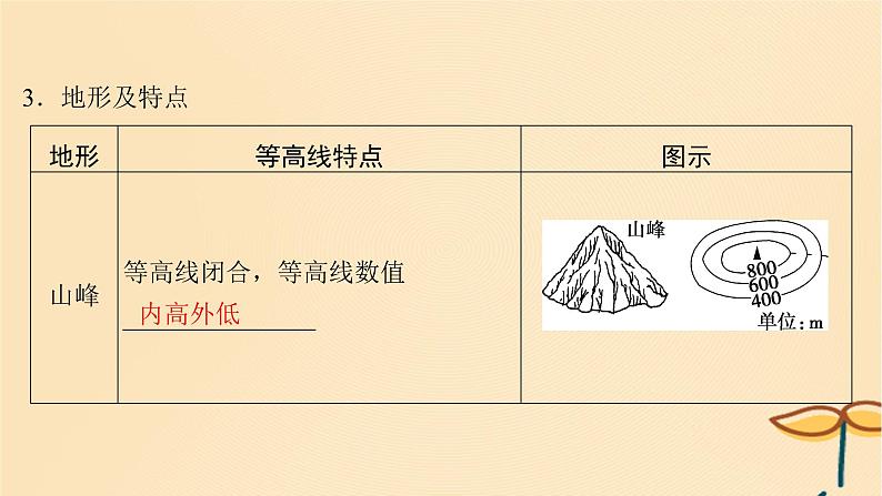 2025届高考地理一轮总复习第一模块自然地理第一章地理基础知识第2讲等高线地形图课件08