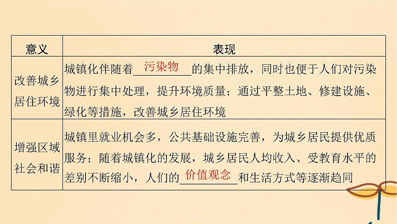 2025届高考地理一轮总复习第二模块人文地理第九章乡村和城镇第23讲城镇化课件06