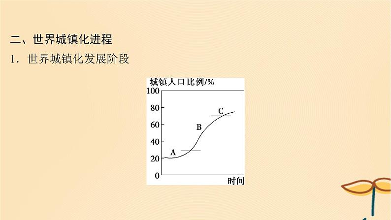 2025届高考地理一轮总复习第二模块人文地理第九章乡村和城镇第23讲城镇化课件07