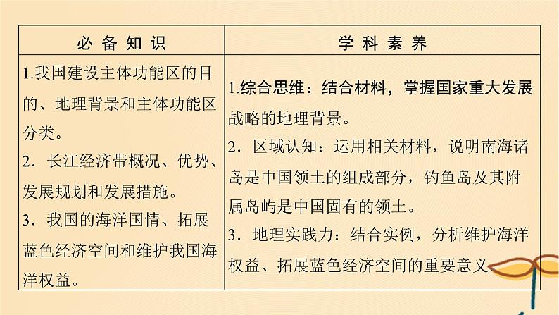 2025届高考地理一轮总复习第二模块人文地理第十二章环境与发展第29讲中国国家发展战略举例课件02