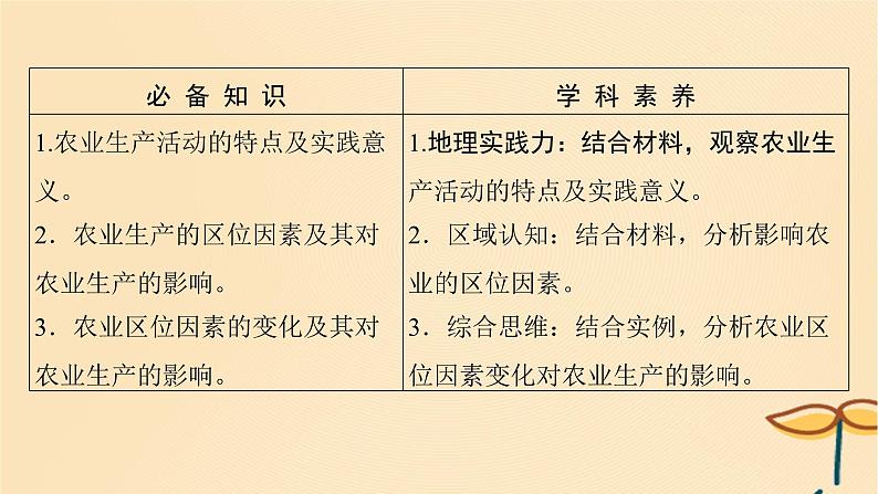 2025届高考地理一轮总复习第二模块人文地理第十章产业区位因素第24讲农业区位因素及其变化课件02