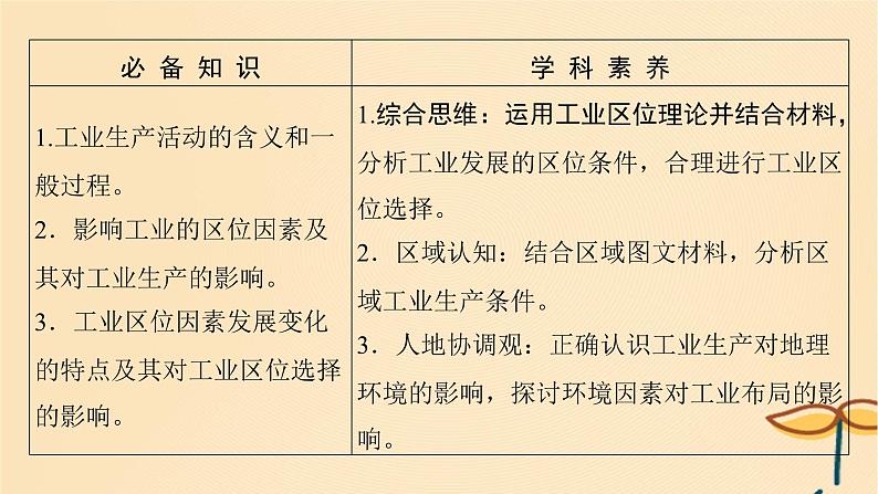 2025届高考地理一轮总复习第二模块人文地理第十章产业区位因素第25讲工业区位因素及其变化课件02