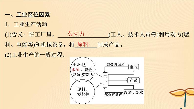 2025届高考地理一轮总复习第二模块人文地理第十章产业区位因素第25讲工业区位因素及其变化课件04