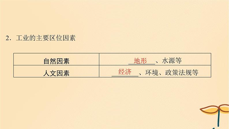 2025届高考地理一轮总复习第二模块人文地理第十章产业区位因素第25讲工业区位因素及其变化课件05