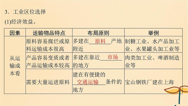 2025届高考地理一轮总复习第二模块人文地理第十章产业区位因素第25讲工业区位因素及其变化课件07