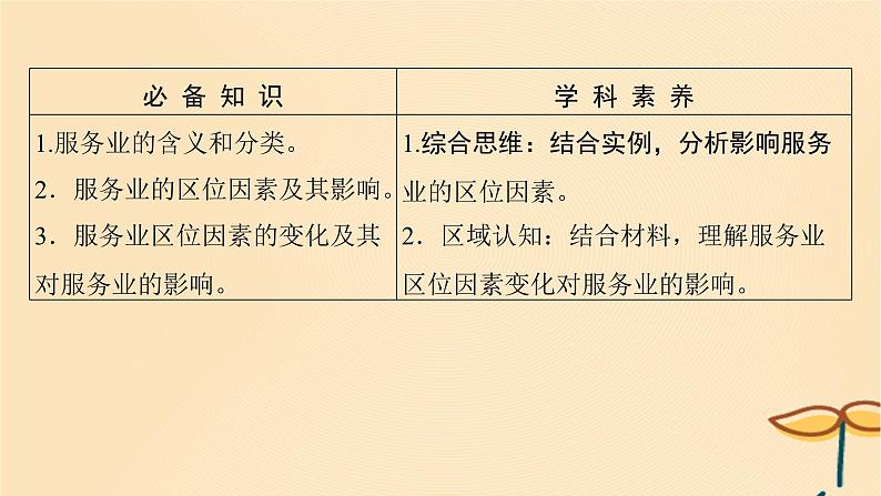 2025届高考地理一轮总复习第二模块人文地理第十章产业区位因素第26讲服务业区位因素及其变化课件02